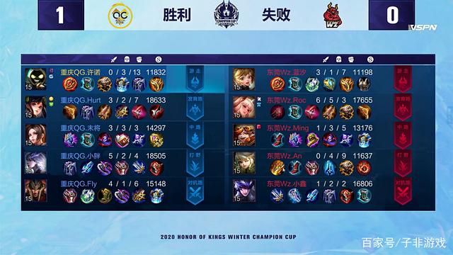 更是对自我 更是对自我