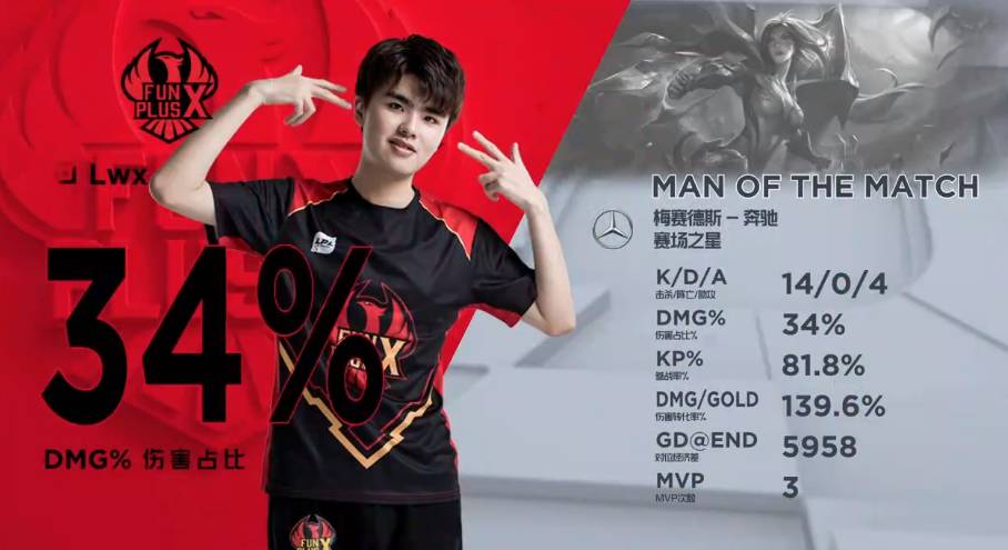 年轻的保 年轻的保