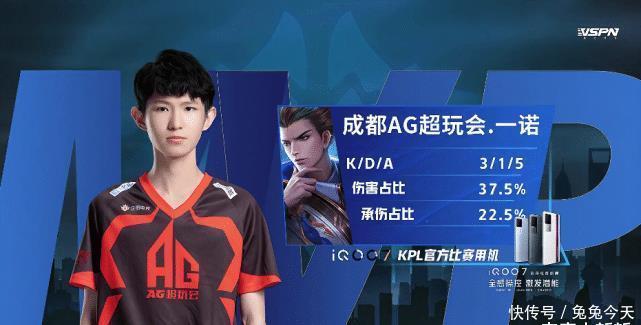 冠最大分差 冠最大分差