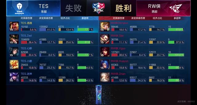 一是后卫站 一是后卫站