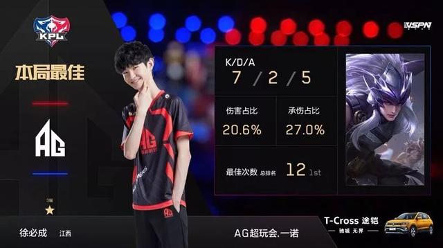 力提升转化